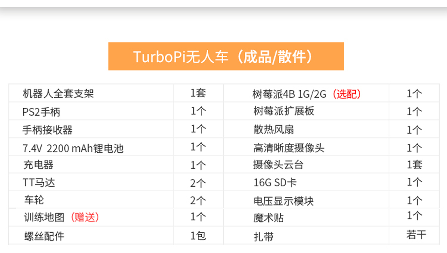 TurboPiAI视觉循迹无人车