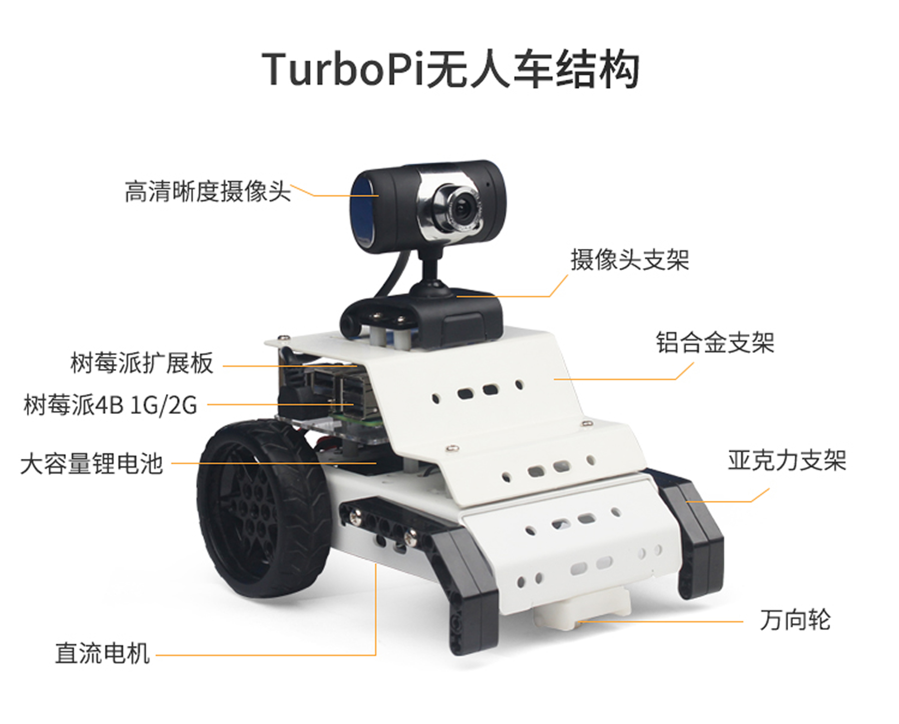 TurboPiAI视觉循迹无人车