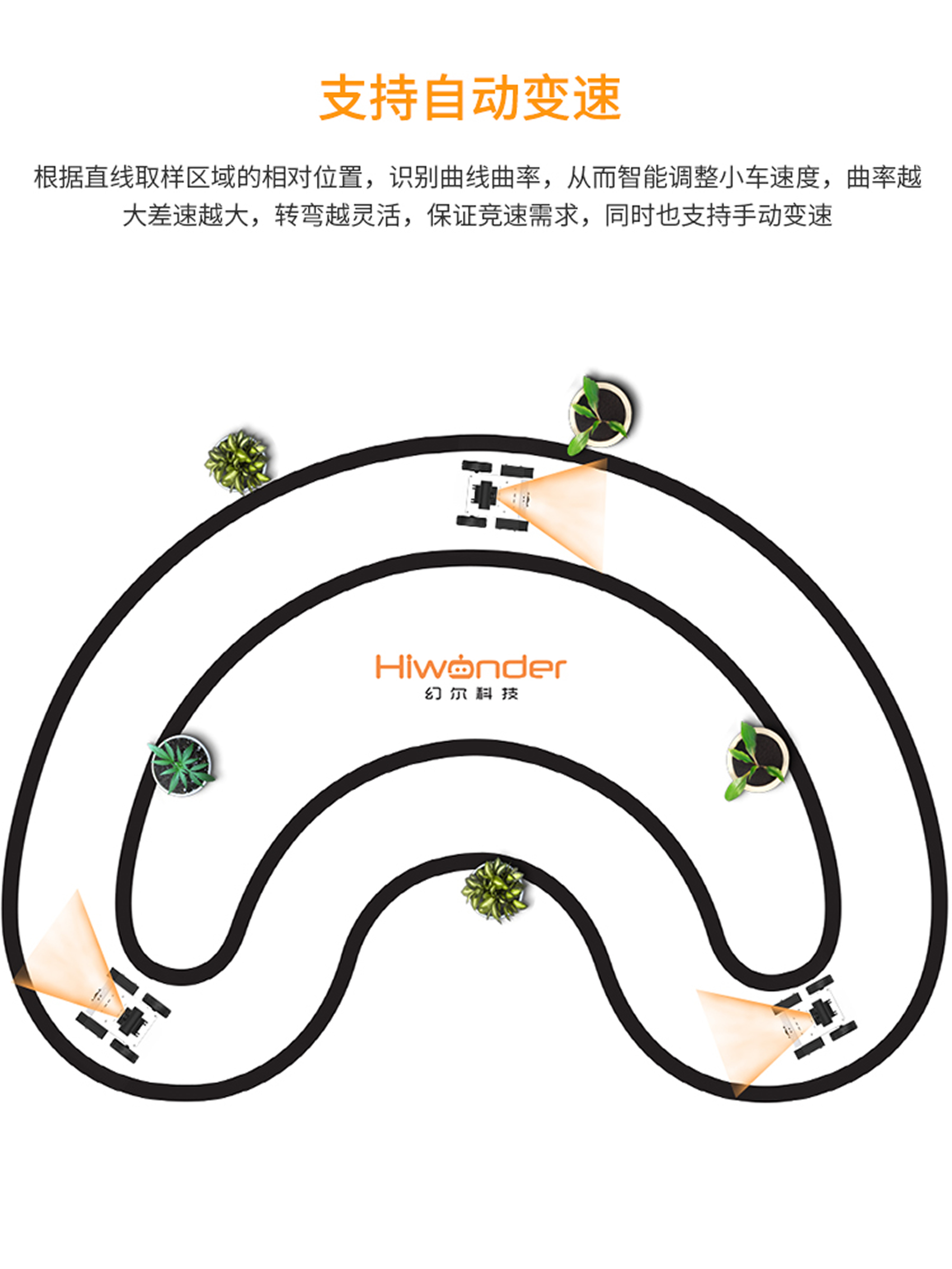 TurboPiAI视觉循迹无人车