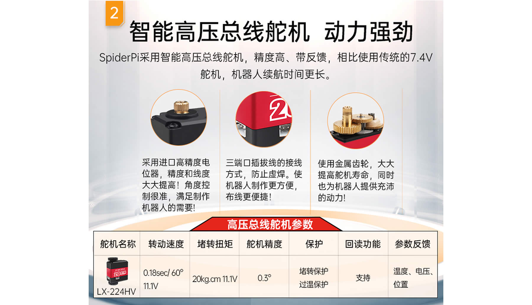 SpiderPi 智能视觉六足机器人